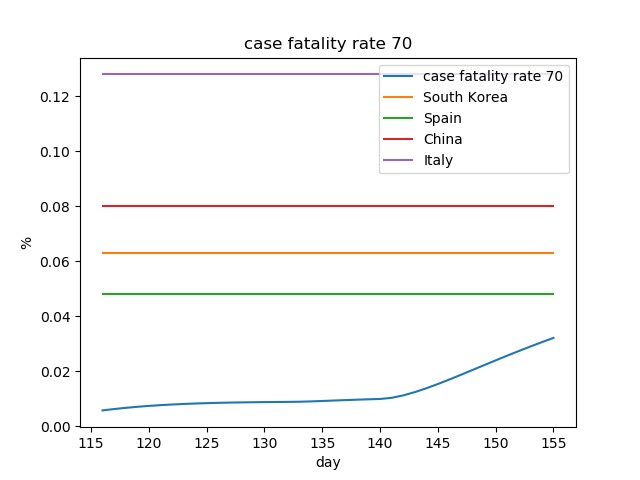 covid policy simulator – screenshot 12