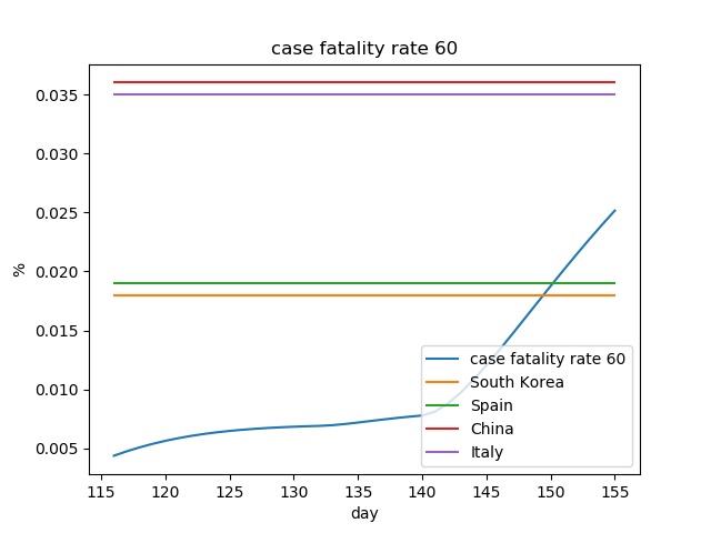 covid policy simulator – screenshot 13