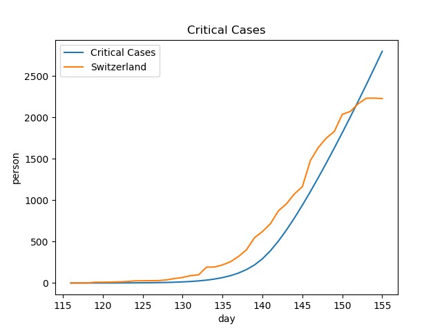 covid policy simulator – screenshot 15