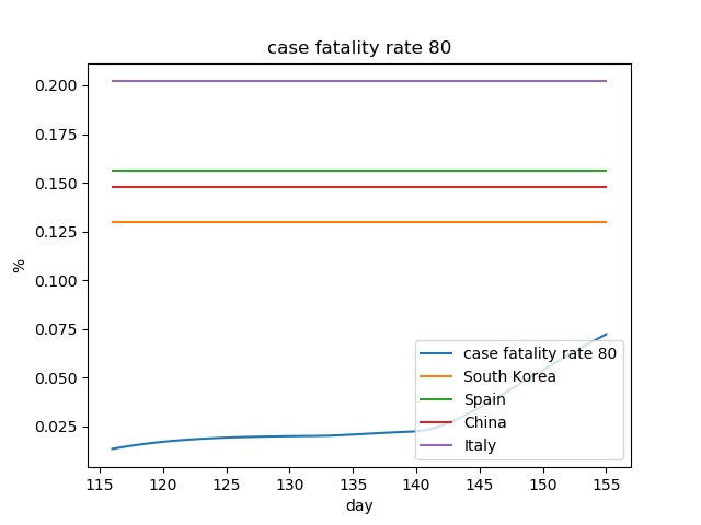 covid policy simulator – screenshot 14