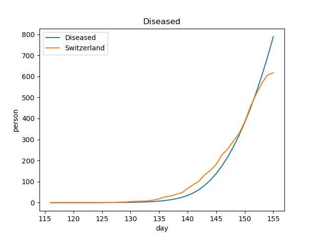 covid policy simulator – screenshot 16