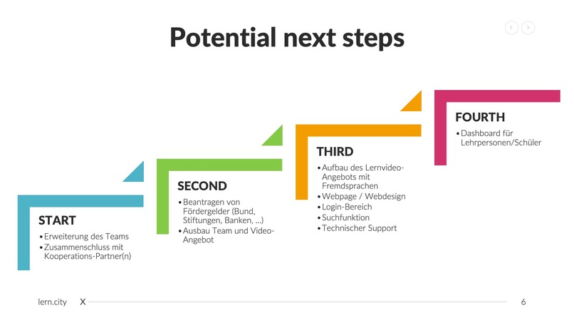 Lern.City - Tutorials for teachers, children and parents – screenshot 6