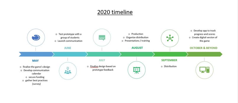 The Calendar of the Change Makers – screenshot 5
