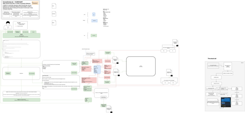 CoronaCircles – screenshot 9
