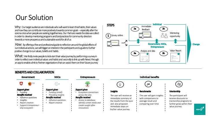 New U - Value Journey – screenshot 7