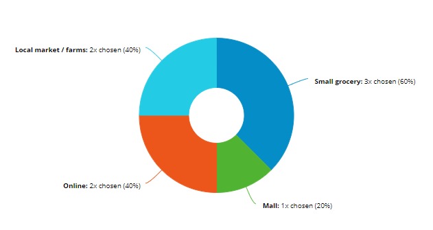 New U - Value Journey – screenshot 10