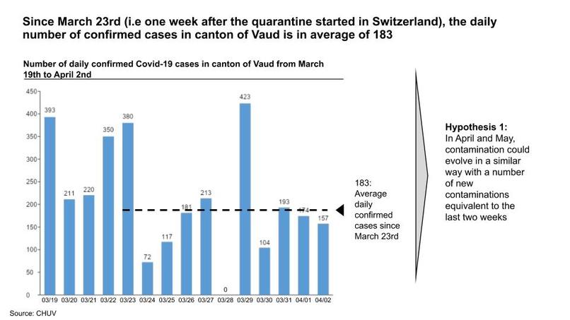 M.A.T.C.H. - Medical Action Team CH – screenshot 8