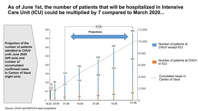 M.A.T.C.H. - Medical Action Team CH – screenshot 2