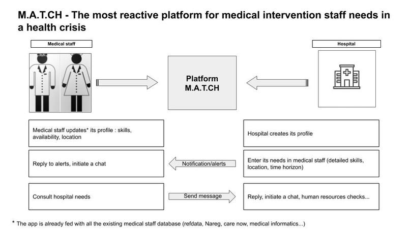 M.A.T.C.H. - Medical Action Team CH – screenshot 5