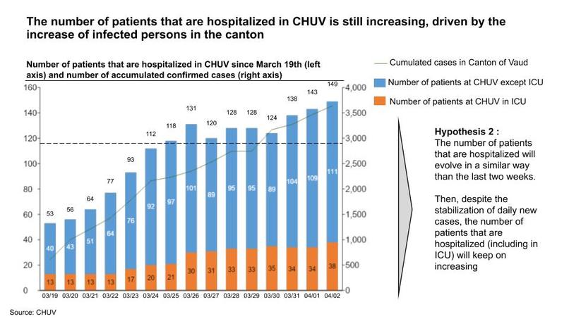 M.A.T.C.H. - Medical Action Team CH – screenshot 9