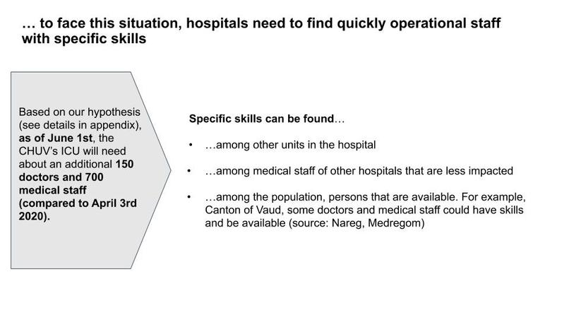 M.A.T.C.H. - Medical Action Team CH – screenshot 3