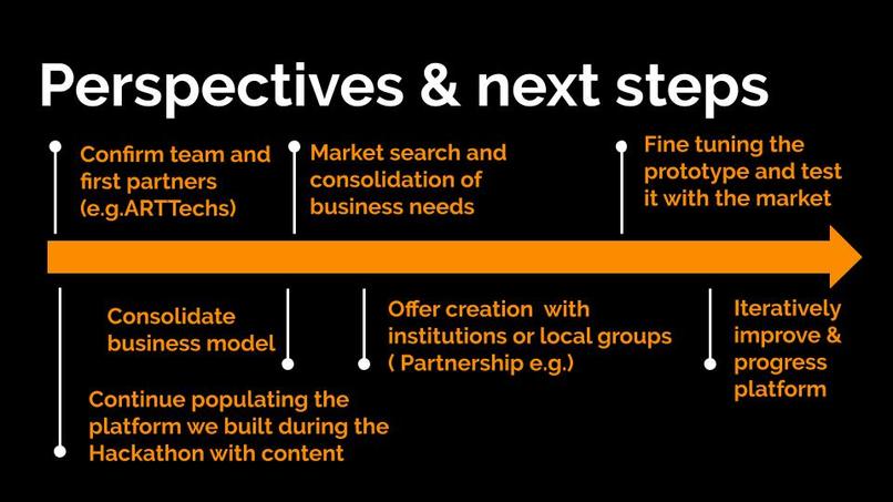 Switzerland is Connecting-Art.ch  – screenshot 5