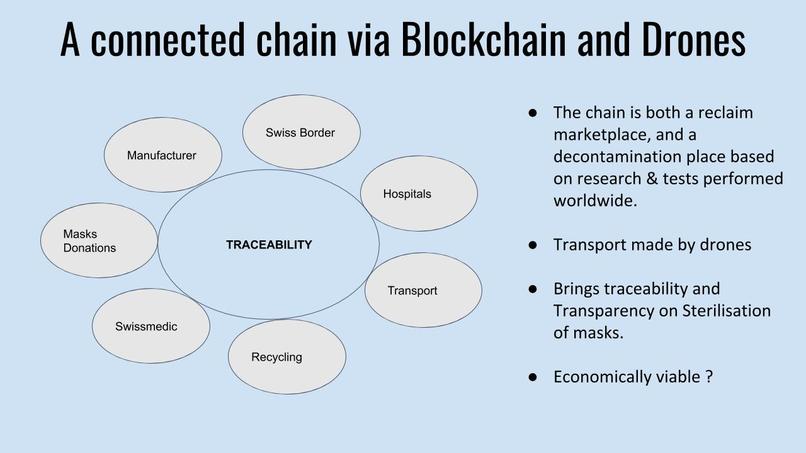 Mask recycling platform – screenshot 20