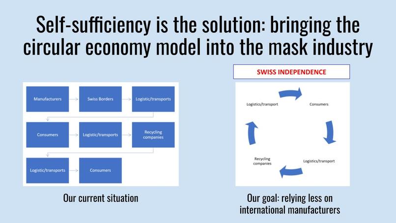 Mask recycling platform – screenshot 18