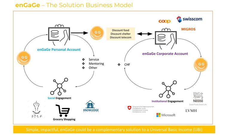enGaGe – screenshot 6