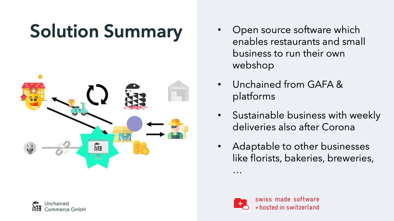 Unchained Food Delivery – screenshot 5