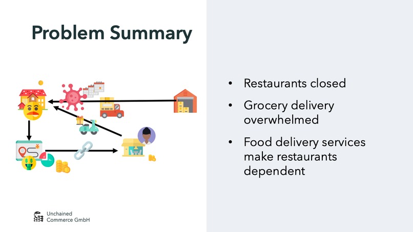 Unchained Food Delivery – screenshot 4