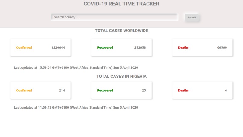 Covid-19 Tracker – screenshot 1