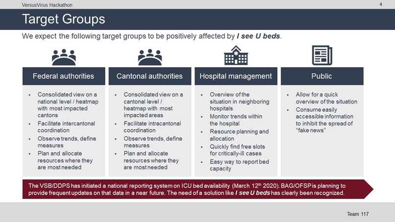 I see U beds – screenshot 4