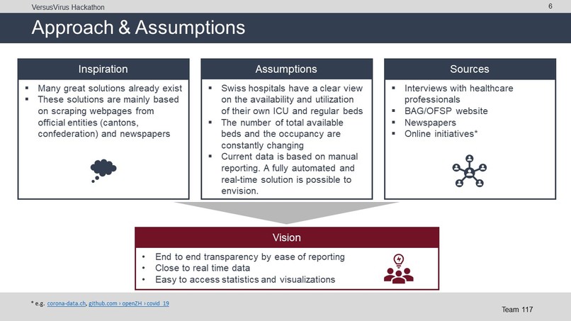 I see U beds – screenshot 6