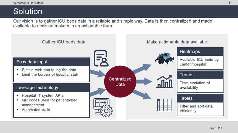 I see U beds – screenshot 3