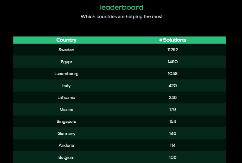 AnalysisMode.com – screenshot 7