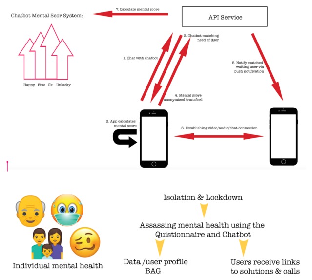 DigiCare – screenshot 1