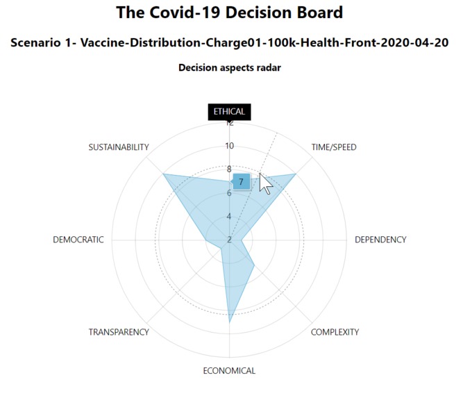 Vaccine Decision Board (team-119) – screenshot 1