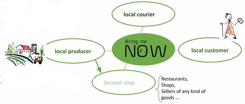 BringmeNow – screenshot 18