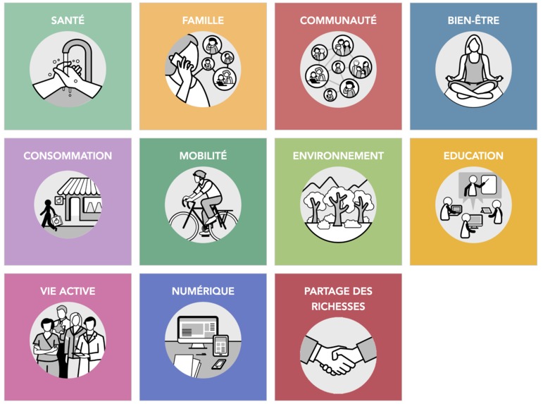 Objectifs du Développement Citoyen – screenshot 2