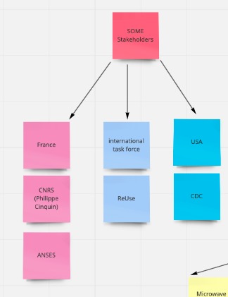 Mask recycling platform – screenshot 28