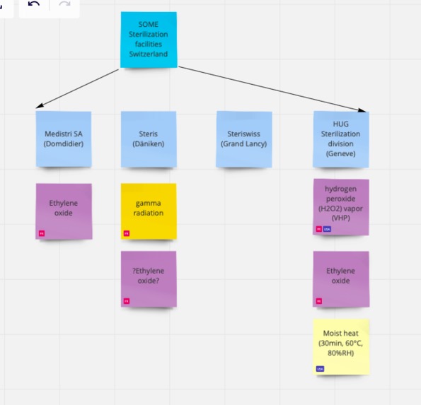 Mask recycling platform – screenshot 29