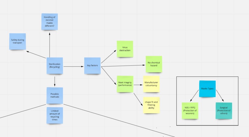 Mask recycling platform – screenshot 30