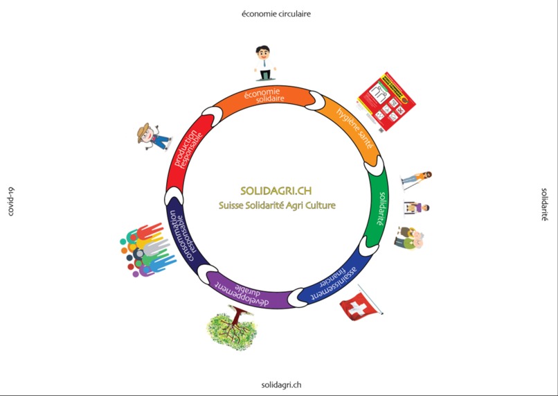Swiss Solidarity Agri-Culture – screenshot 1
