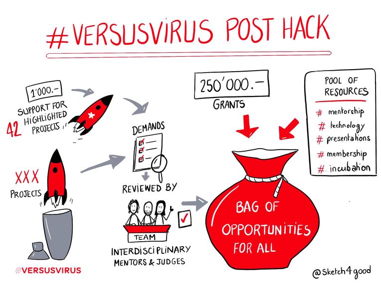 #VersusVirus Hackathon – screenshot 6