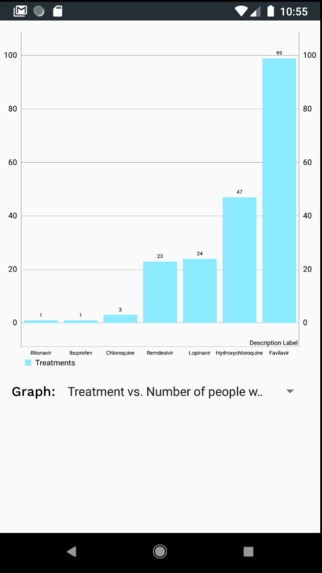 COVID-19 Treatment Database – screenshot 5
