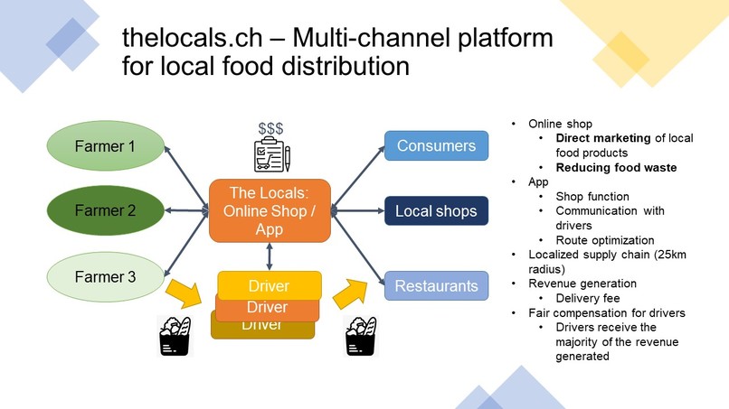 The Locals – screenshot 2