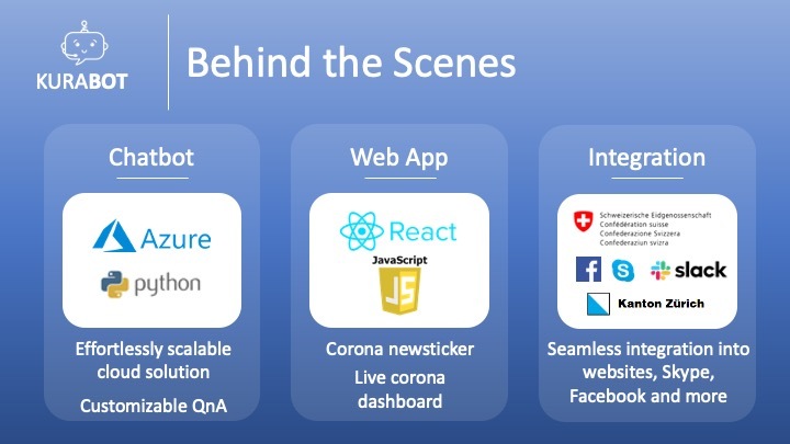 versus-virus-chatbot – screenshot 6