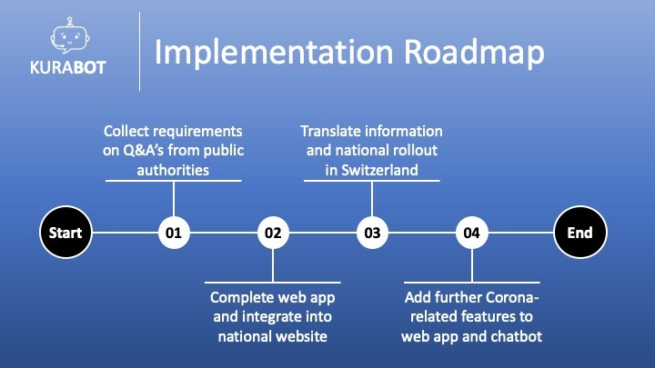 versus-virus-chatbot – screenshot 5