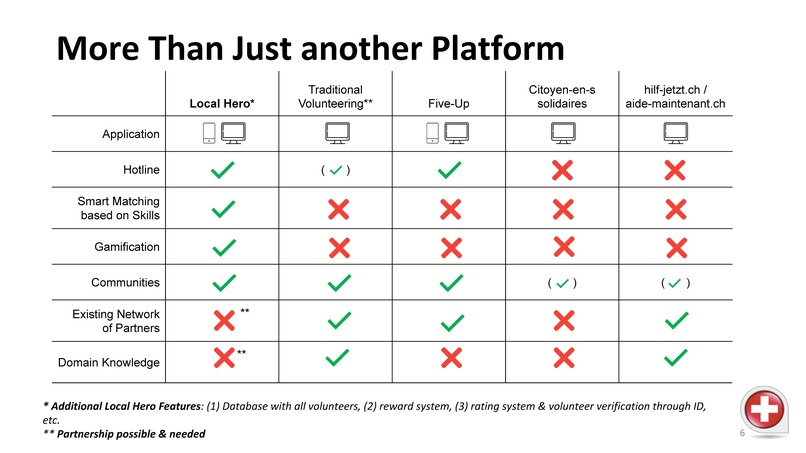 LocalHero.Swiss – screenshot 6