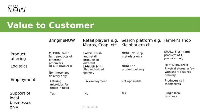 BringmeNow – screenshot 11