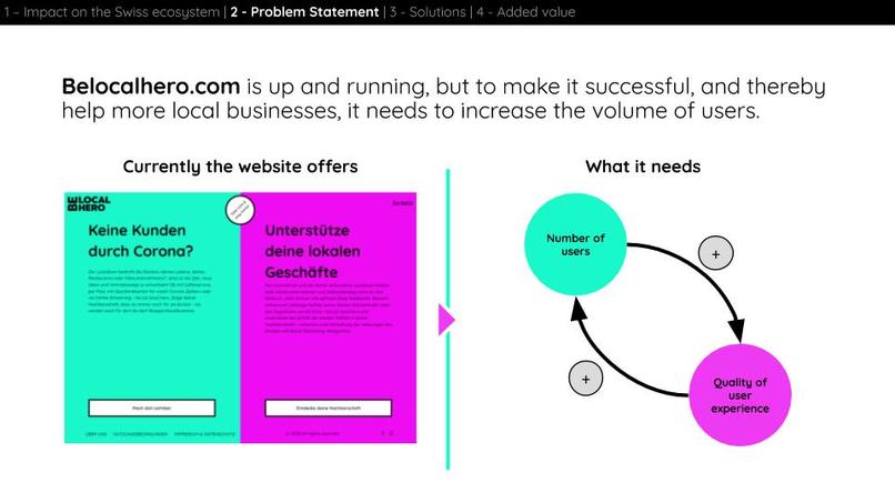 BeLocalHero#206 – screenshot 4