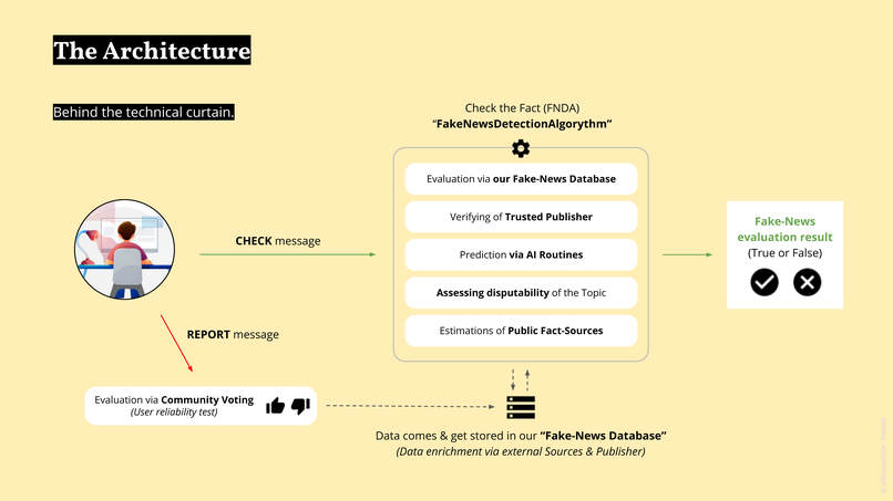 Check The Fact -  Stop the spread of Fake-News. – screenshot 10