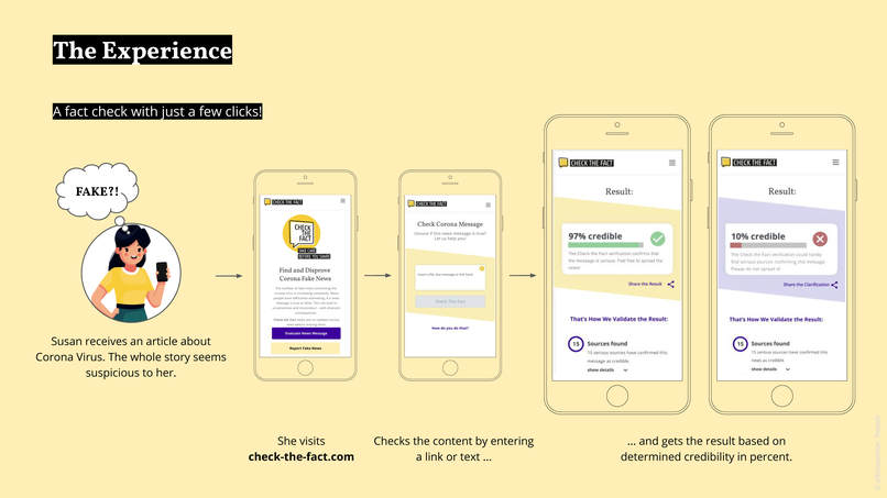 Check The Fact -  Stop the spread of Fake-News. – screenshot 9