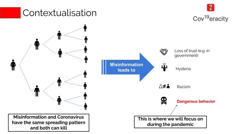 Challenge #185 - Dealing with fake information – screenshot 4