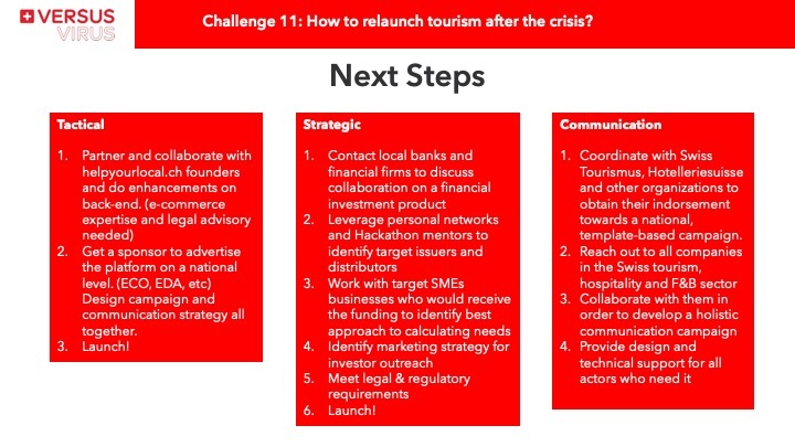 Challenge #11: How to relaunch tourism after the crisis? – screenshot 5