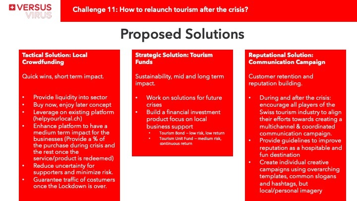 Challenge #11: How to relaunch tourism after the crisis? – screenshot 4