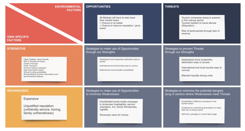 Challenge #11: How to relaunch tourism after the crisis? – screenshot 12