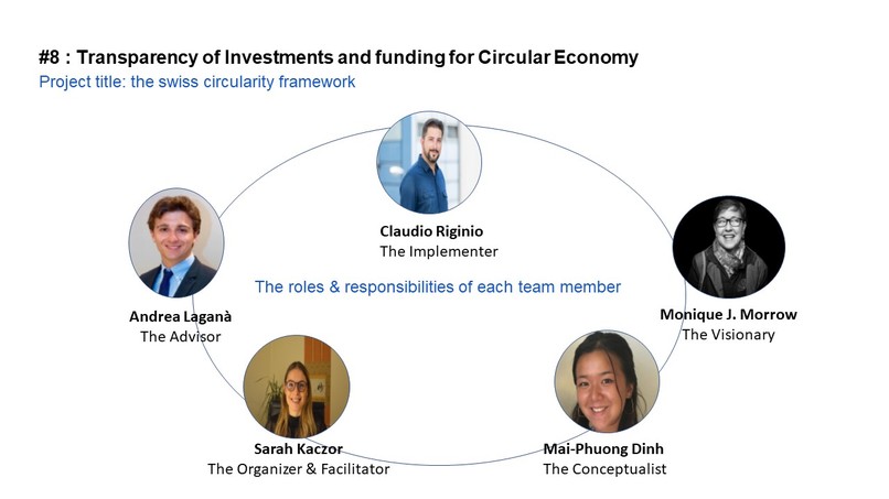 the swiss circularity framework – screenshot 1