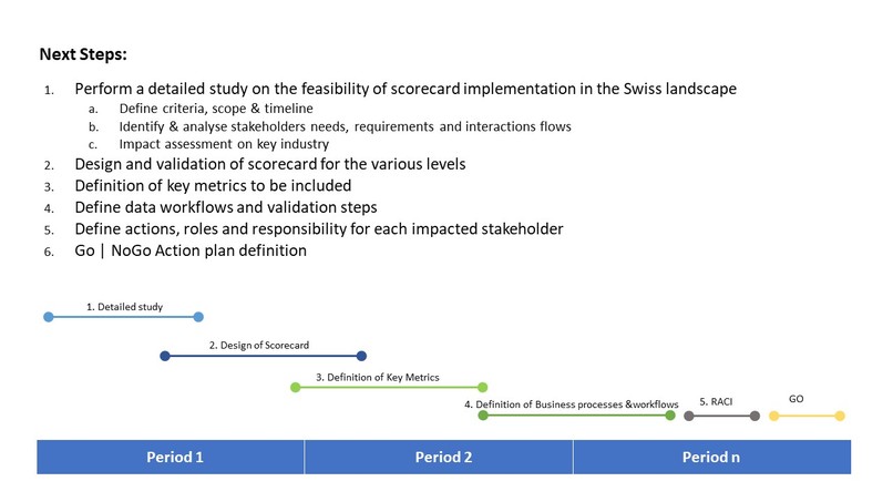 the swiss circularity framework – screenshot 5